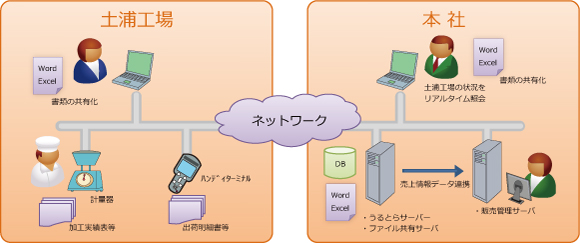 システムネットワーク　イメージ図