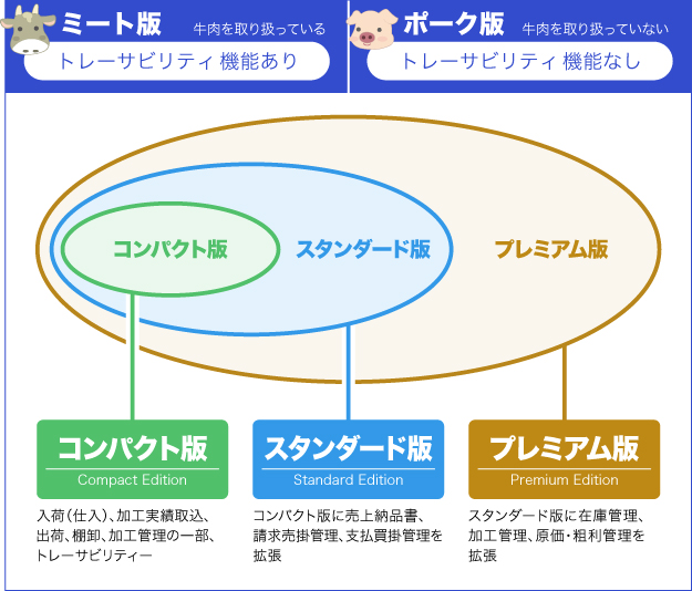 トレーサビリティ　概要図