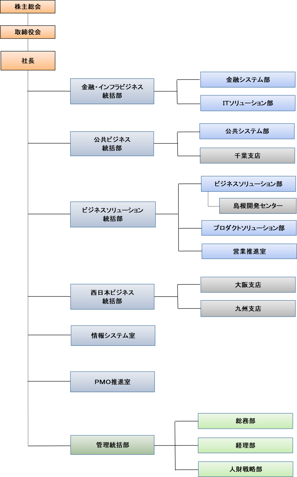 事業内容 Optima Co Ltd